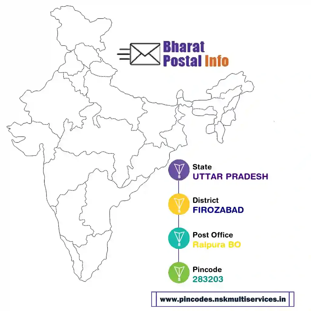 uttar pradesh-firozabad-raipura bo-283203